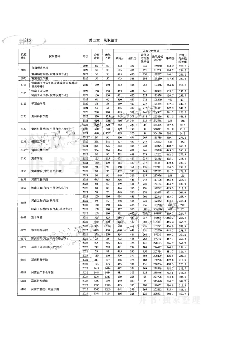 最新版2024文科类2021-2023年录取统计_必看高考志愿填报指南课程（价值5999）_高考志愿填报_13-河南_河南全套