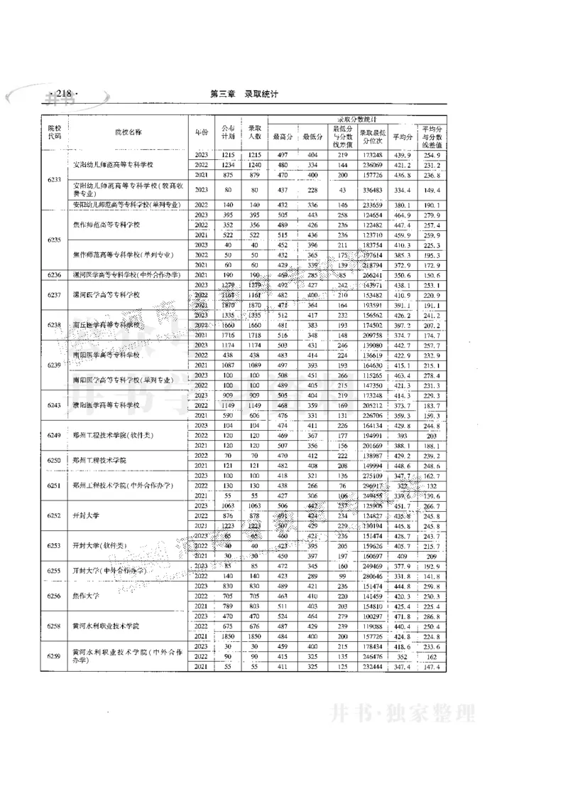 最新版2024文科类2021-2023年录取统计_必看高考志愿填报指南课程（价值5999）_高考志愿填报_13-河南_河南全套