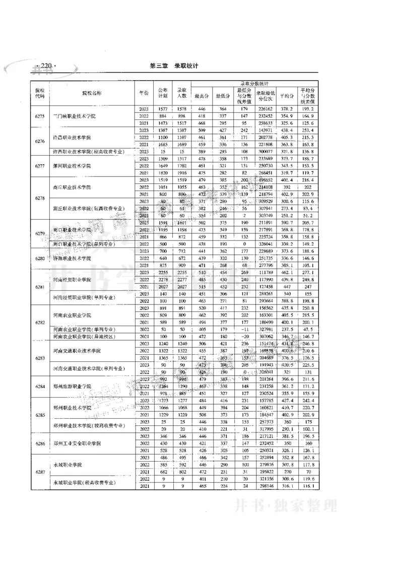 最新版2024文科类2021-2023年录取统计_必看高考志愿填报指南课程（价值5999）_高考志愿填报_13-河南_河南全套