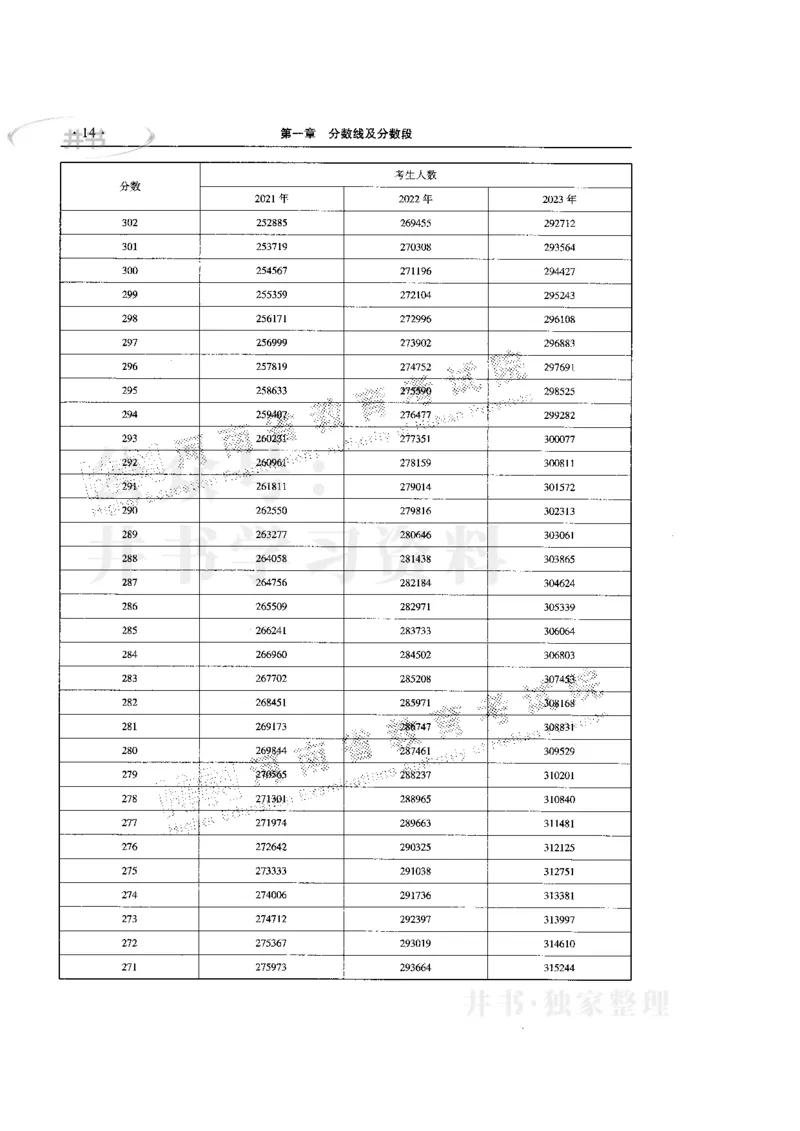 最新版2024文科类2021-2023年录取统计_必看高考志愿填报指南课程（价值5999）_高考志愿填报_13-河南_河南全套