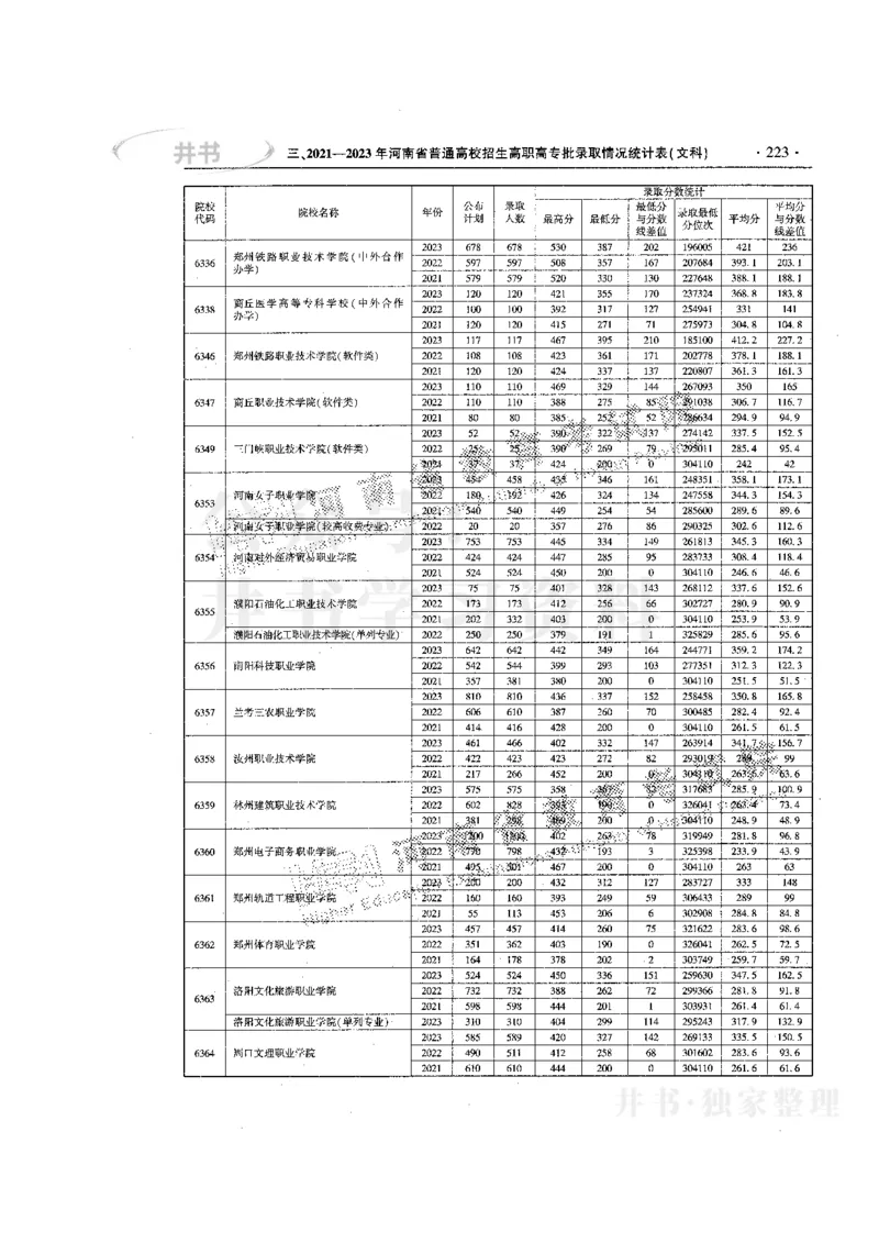 最新版2024文科类2021-2023年录取统计_必看高考志愿填报指南课程（价值5999）_高考志愿填报_13-河南_河南全套