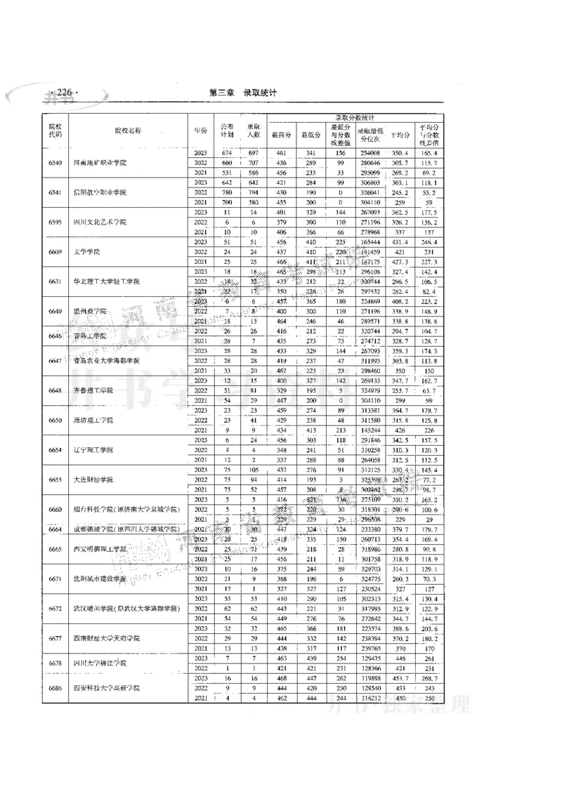 最新版2024文科类2021-2023年录取统计_必看高考志愿填报指南课程（价值5999）_高考志愿填报_13-河南_河南全套