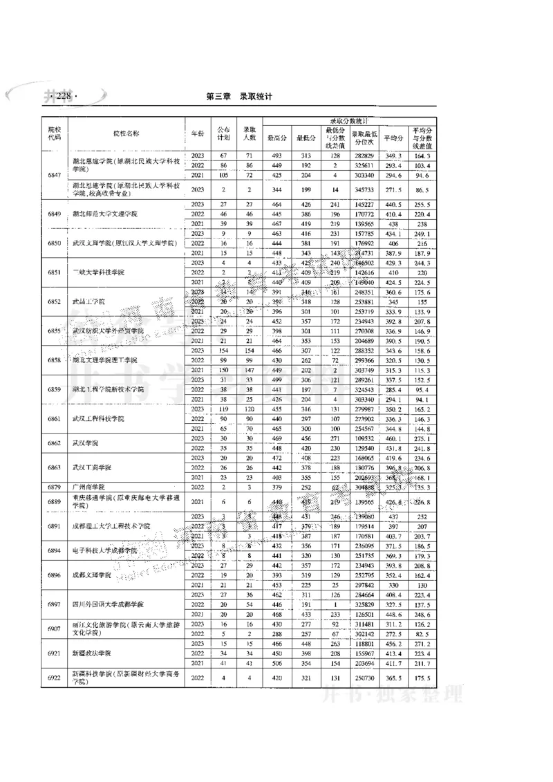 最新版2024文科类2021-2023年录取统计_必看高考志愿填报指南课程（价值5999）_高考志愿填报_13-河南_河南全套