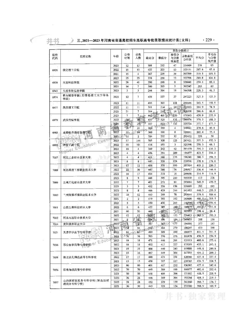 最新版2024文科类2021-2023年录取统计_必看高考志愿填报指南课程（价值5999）_高考志愿填报_13-河南_河南全套