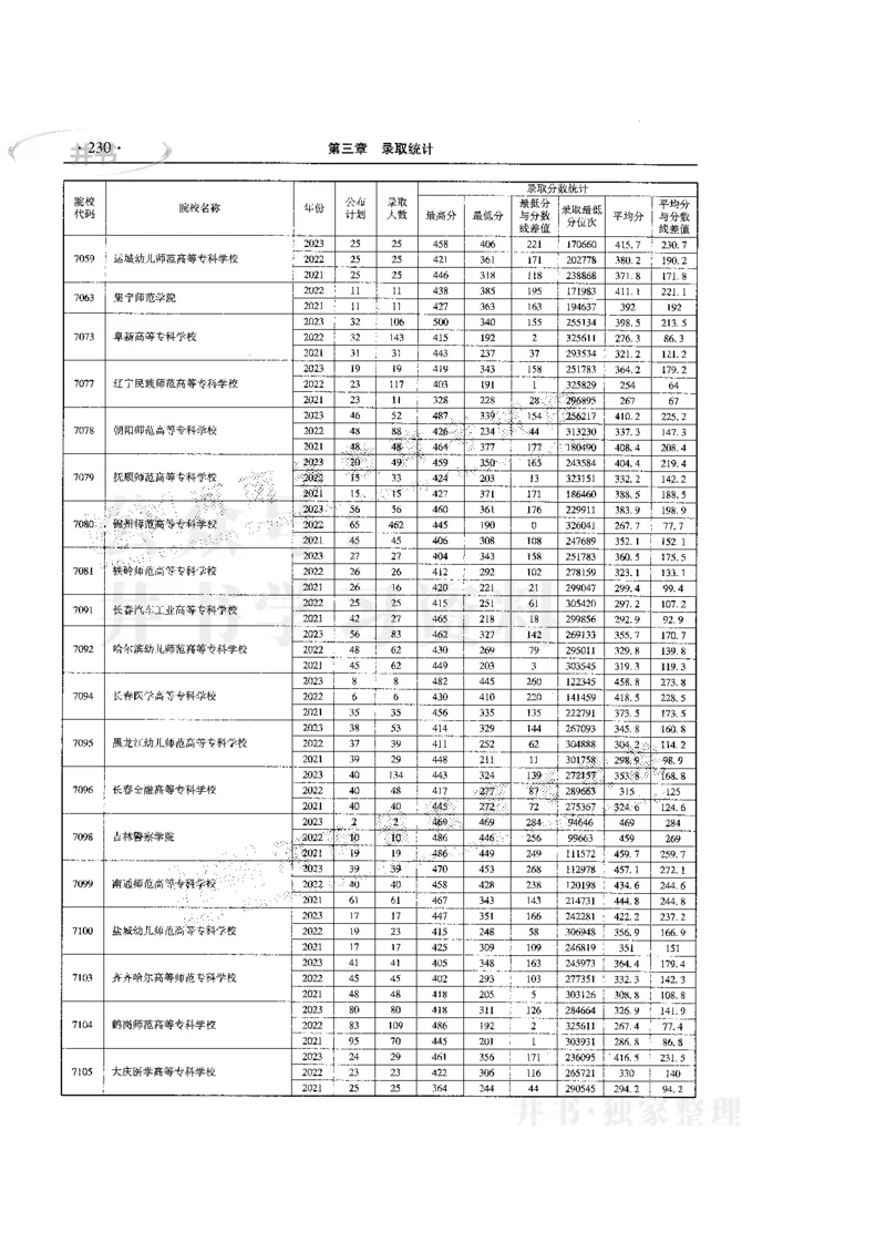 最新版2024文科类2021-2023年录取统计_必看高考志愿填报指南课程（价值5999）_高考志愿填报_13-河南_河南全套
