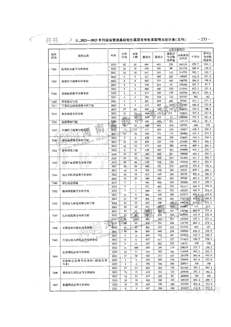 最新版2024文科类2021-2023年录取统计_必看高考志愿填报指南课程（价值5999）_高考志愿填报_13-河南_河南全套