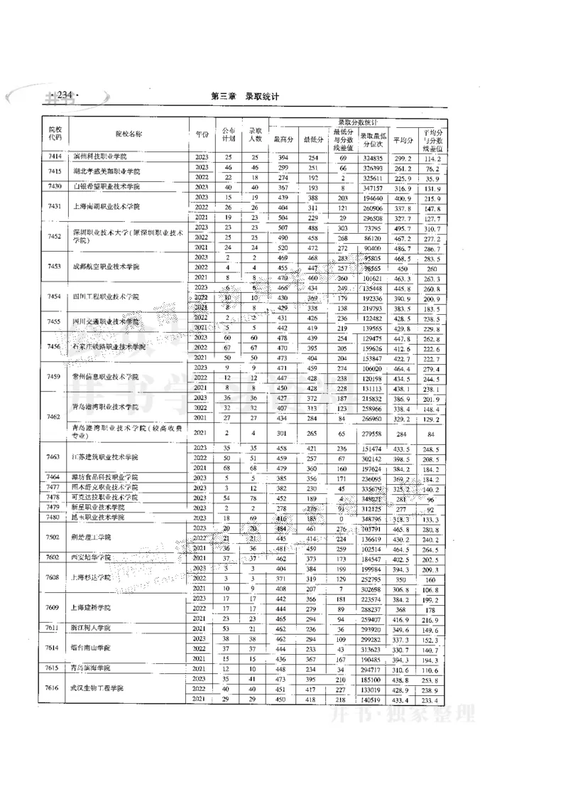 最新版2024文科类2021-2023年录取统计_必看高考志愿填报指南课程（价值5999）_高考志愿填报_13-河南_河南全套