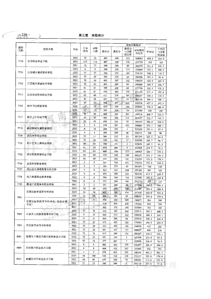 最新版2024文科类2021-2023年录取统计_必看高考志愿填报指南课程（价值5999）_高考志愿填报_13-河南_河南全套
