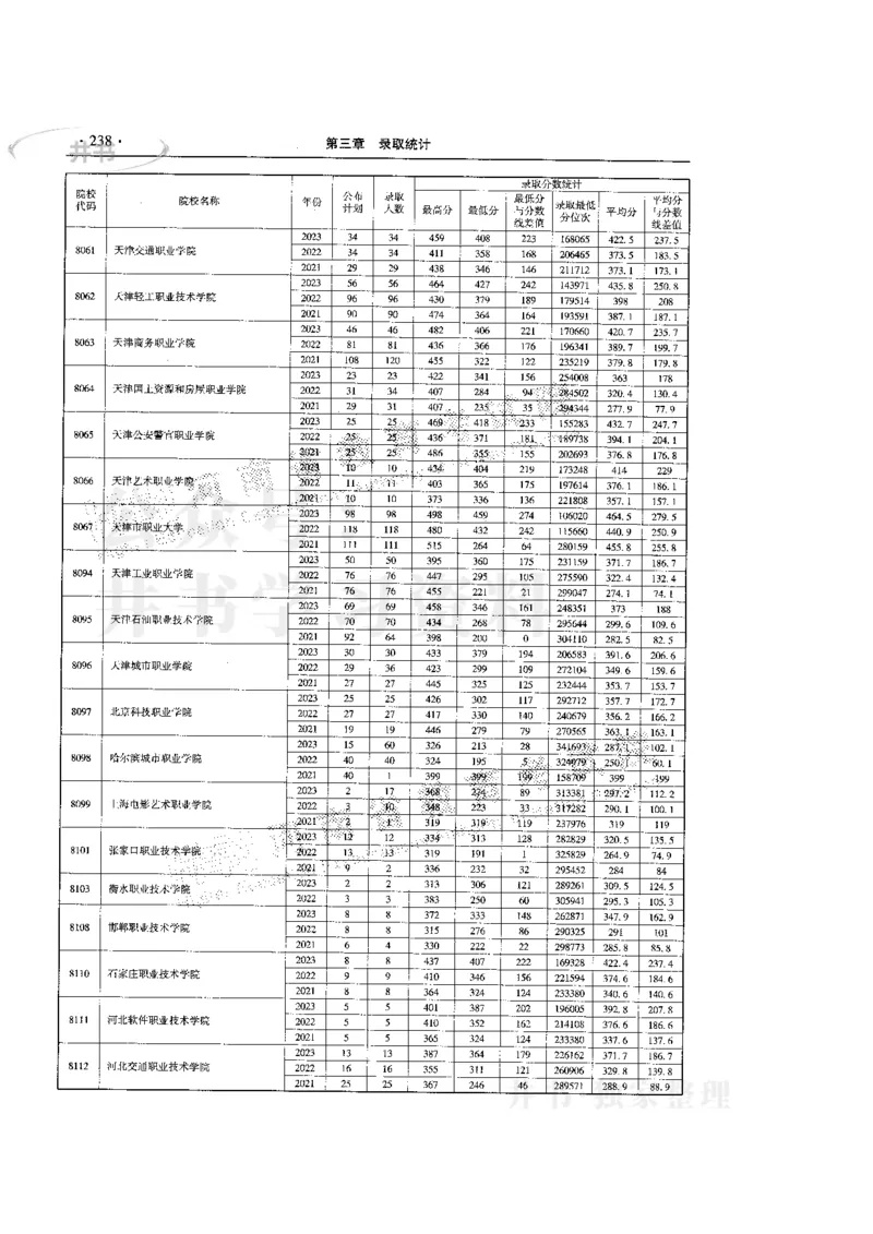 最新版2024文科类2021-2023年录取统计_必看高考志愿填报指南课程（价值5999）_高考志愿填报_13-河南_河南全套