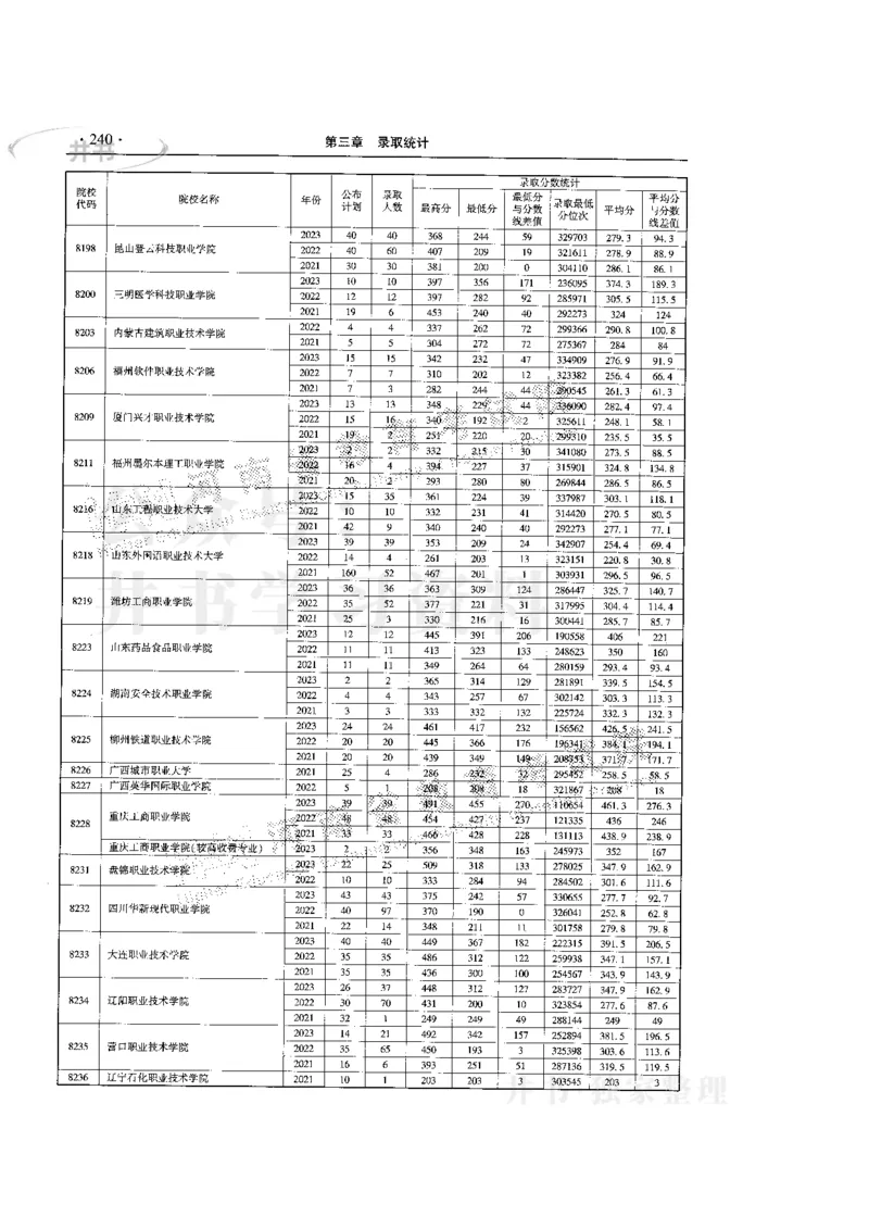 最新版2024文科类2021-2023年录取统计_必看高考志愿填报指南课程（价值5999）_高考志愿填报_13-河南_河南全套