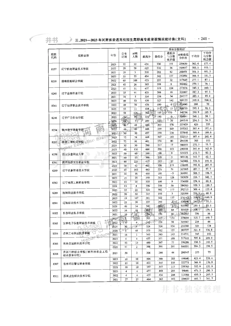 最新版2024文科类2021-2023年录取统计_必看高考志愿填报指南课程（价值5999）_高考志愿填报_13-河南_河南全套