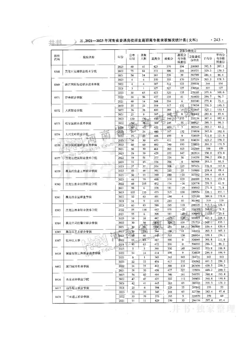 最新版2024文科类2021-2023年录取统计_必看高考志愿填报指南课程（价值5999）_高考志愿填报_13-河南_河南全套