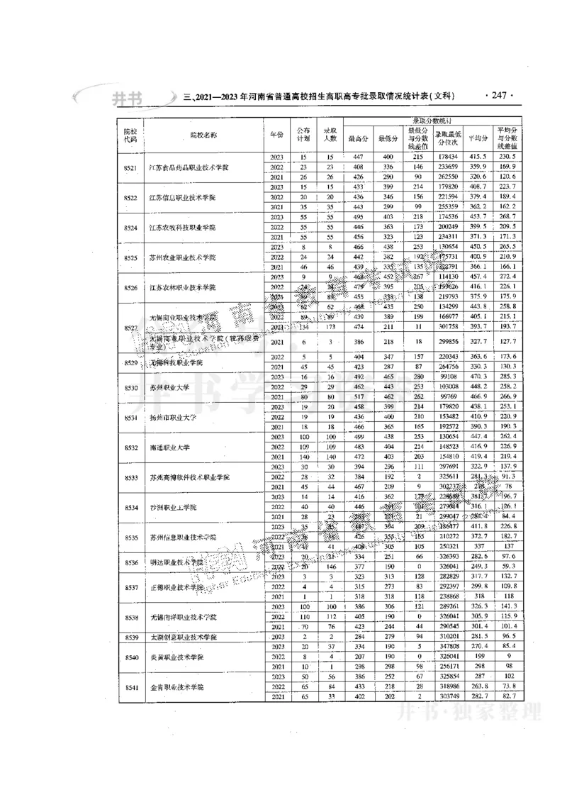 最新版2024文科类2021-2023年录取统计_必看高考志愿填报指南课程（价值5999）_高考志愿填报_13-河南_河南全套