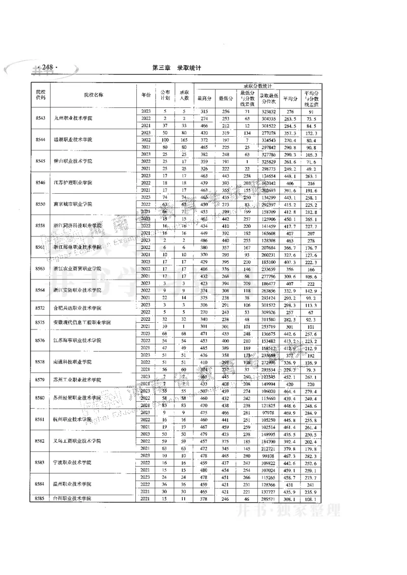 最新版2024文科类2021-2023年录取统计_必看高考志愿填报指南课程（价值5999）_高考志愿填报_13-河南_河南全套