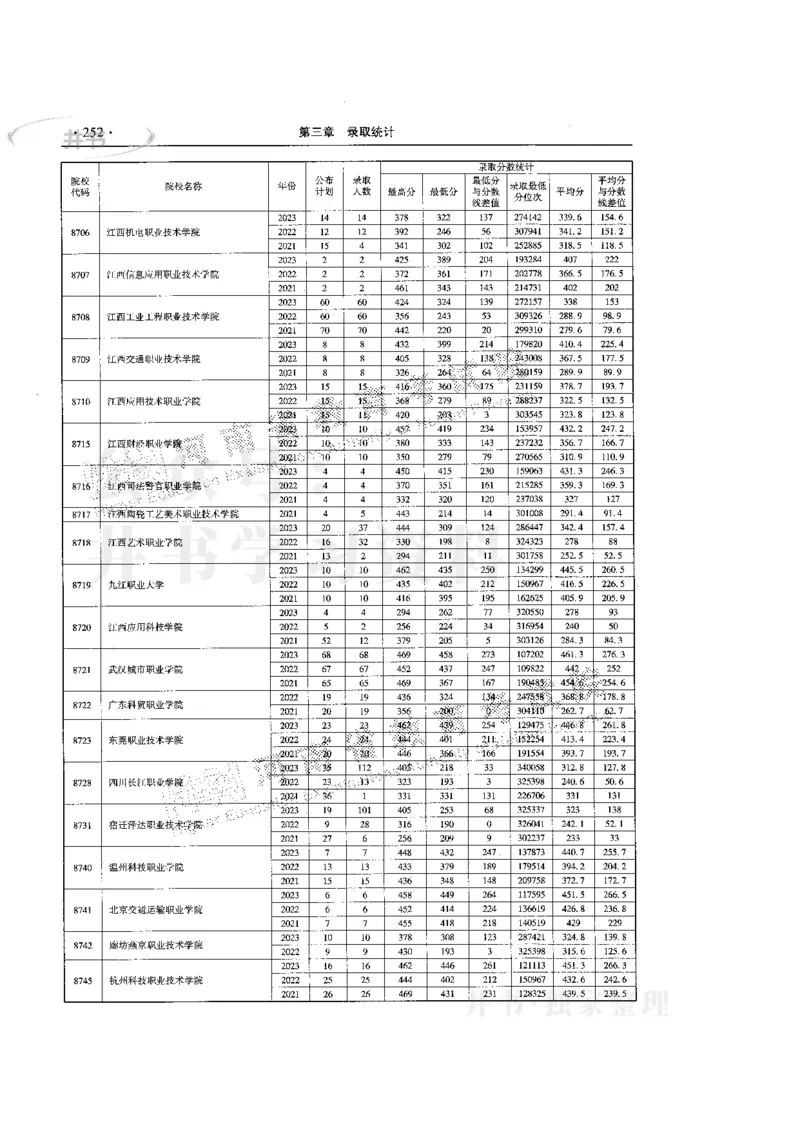 最新版2024文科类2021-2023年录取统计_必看高考志愿填报指南课程（价值5999）_高考志愿填报_13-河南_河南全套