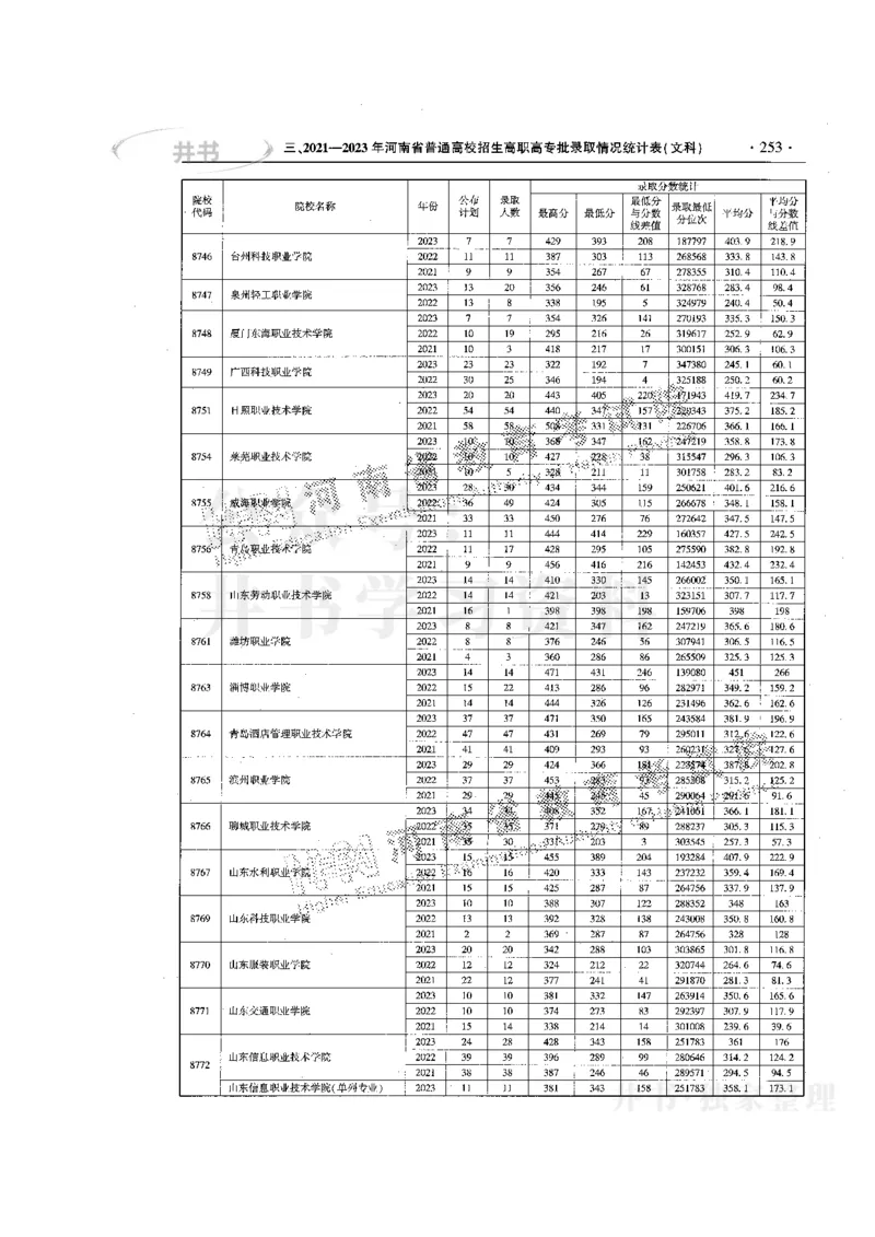 最新版2024文科类2021-2023年录取统计_必看高考志愿填报指南课程（价值5999）_高考志愿填报_13-河南_河南全套