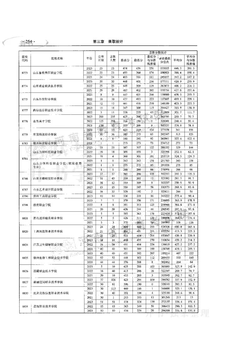 最新版2024文科类2021-2023年录取统计_必看高考志愿填报指南课程（价值5999）_高考志愿填报_13-河南_河南全套