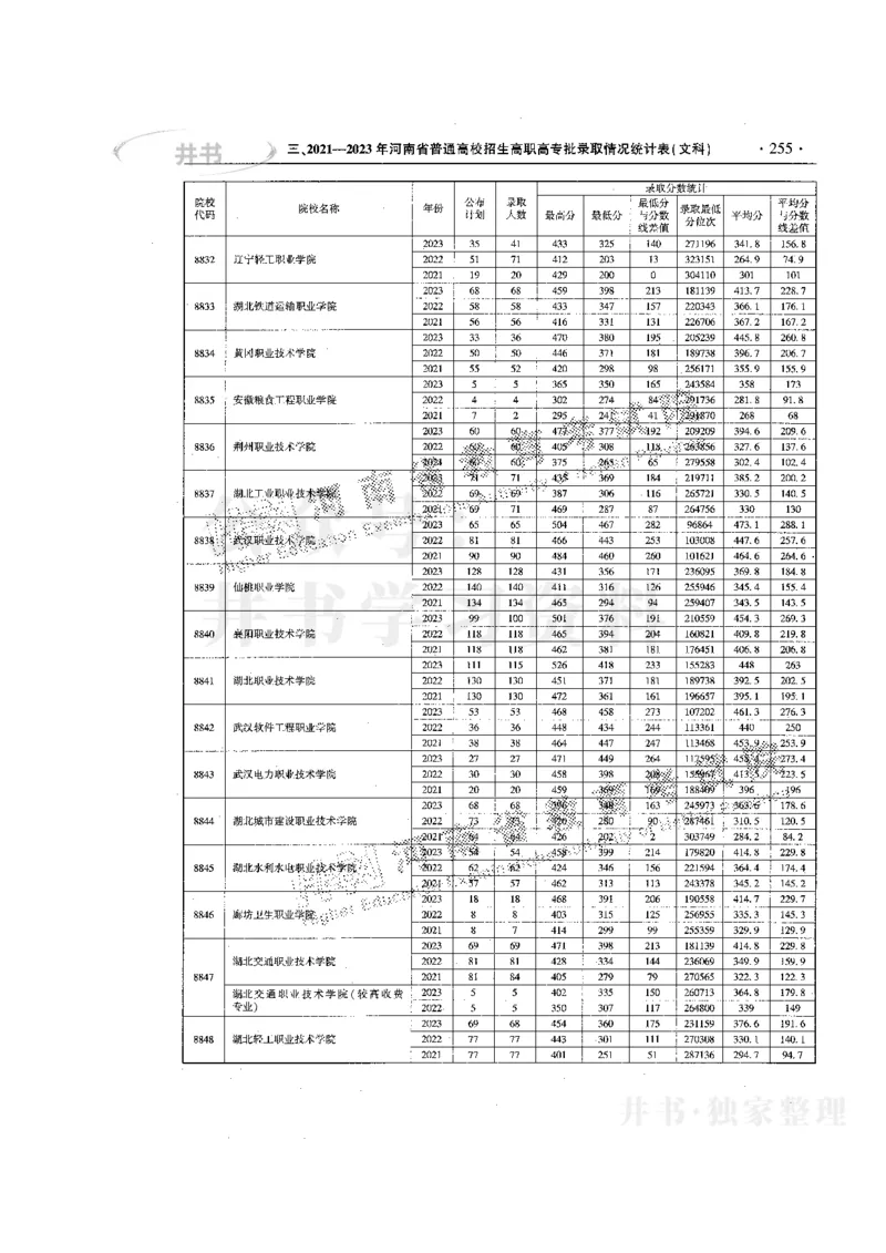 最新版2024文科类2021-2023年录取统计_必看高考志愿填报指南课程（价值5999）_高考志愿填报_13-河南_河南全套