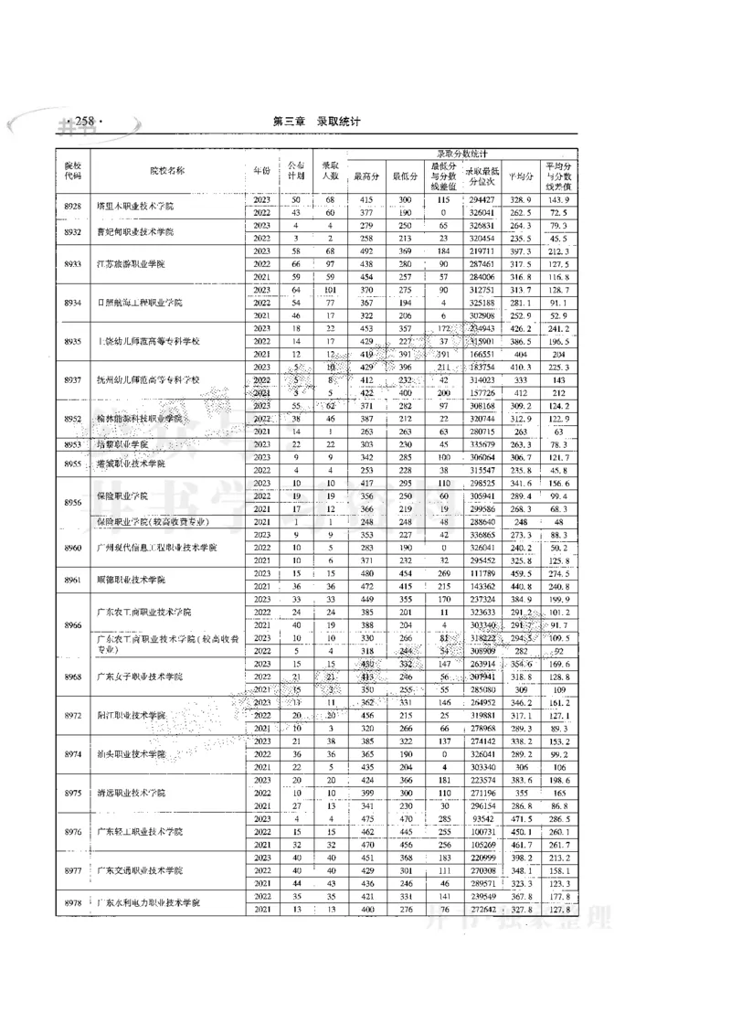 最新版2024文科类2021-2023年录取统计_必看高考志愿填报指南课程（价值5999）_高考志愿填报_13-河南_河南全套