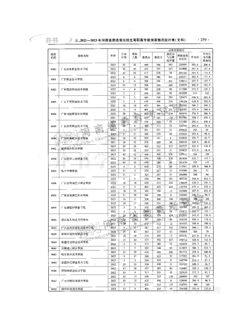 最新版2024文科类2021-2023年录取统计_必看高考志愿填报指南课程（价值5999）_高考志愿填报_13-河南_河南全套