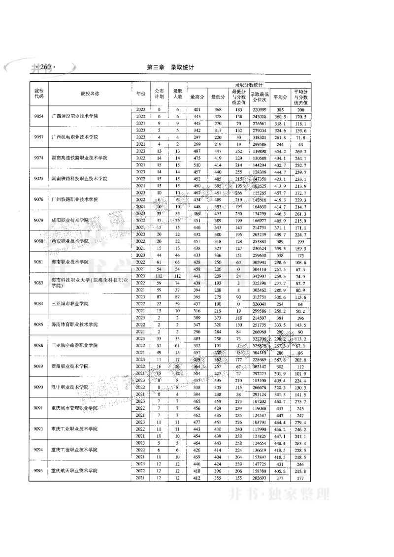 最新版2024文科类2021-2023年录取统计_必看高考志愿填报指南课程（价值5999）_高考志愿填报_13-河南_河南全套