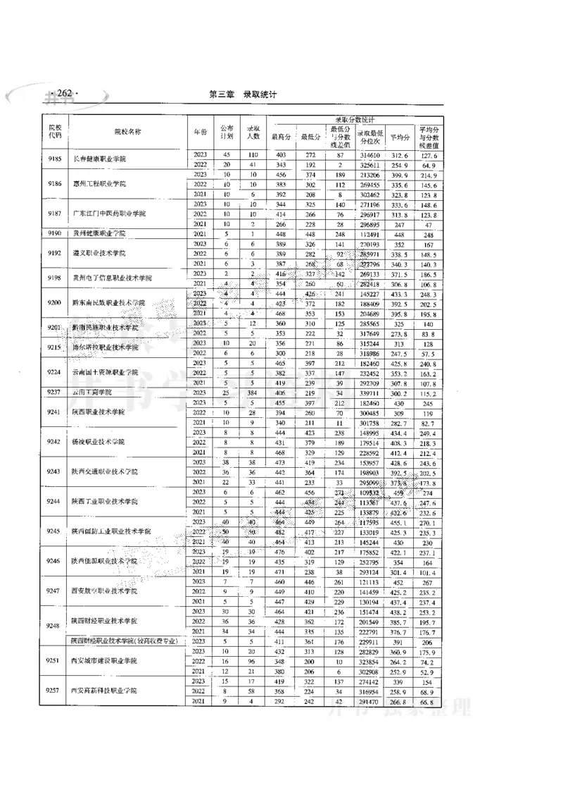 最新版2024文科类2021-2023年录取统计_必看高考志愿填报指南课程（价值5999）_高考志愿填报_13-河南_河南全套