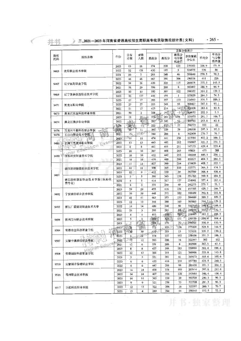 最新版2024文科类2021-2023年录取统计_必看高考志愿填报指南课程（价值5999）_高考志愿填报_13-河南_河南全套