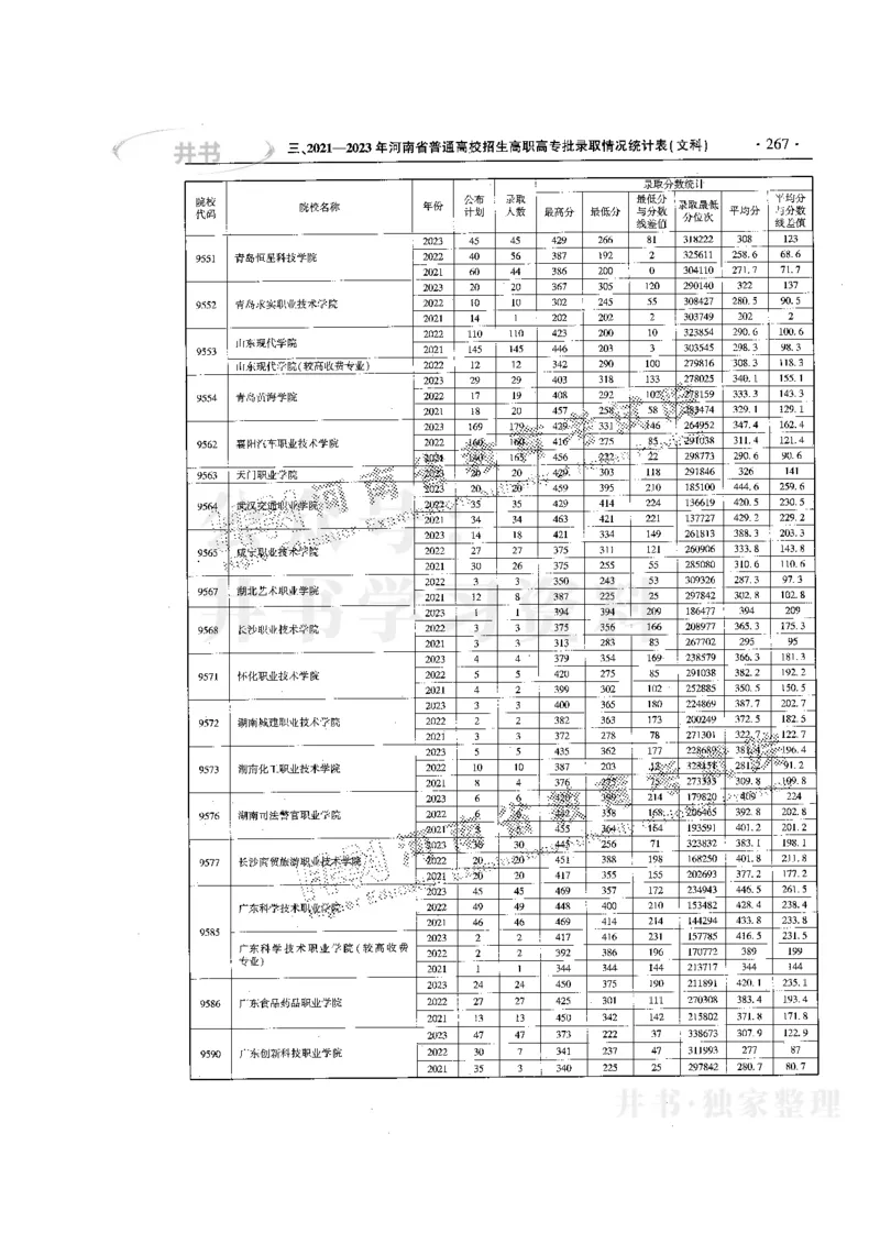 最新版2024文科类2021-2023年录取统计_必看高考志愿填报指南课程（价值5999）_高考志愿填报_13-河南_河南全套