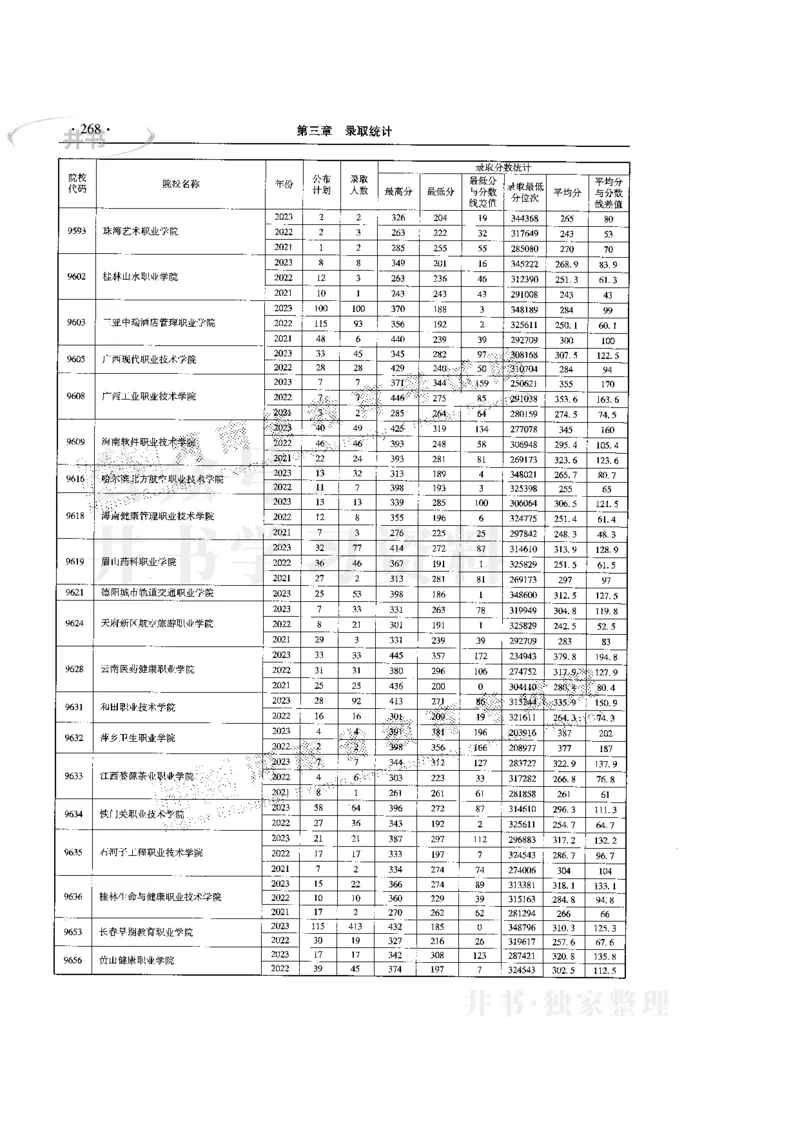最新版2024文科类2021-2023年录取统计_必看高考志愿填报指南课程（价值5999）_高考志愿填报_13-河南_河南全套