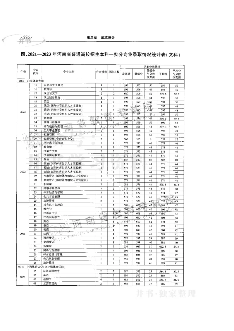 最新版2024文科类2021-2023年录取统计_必看高考志愿填报指南课程（价值5999）_高考志愿填报_13-河南_河南全套