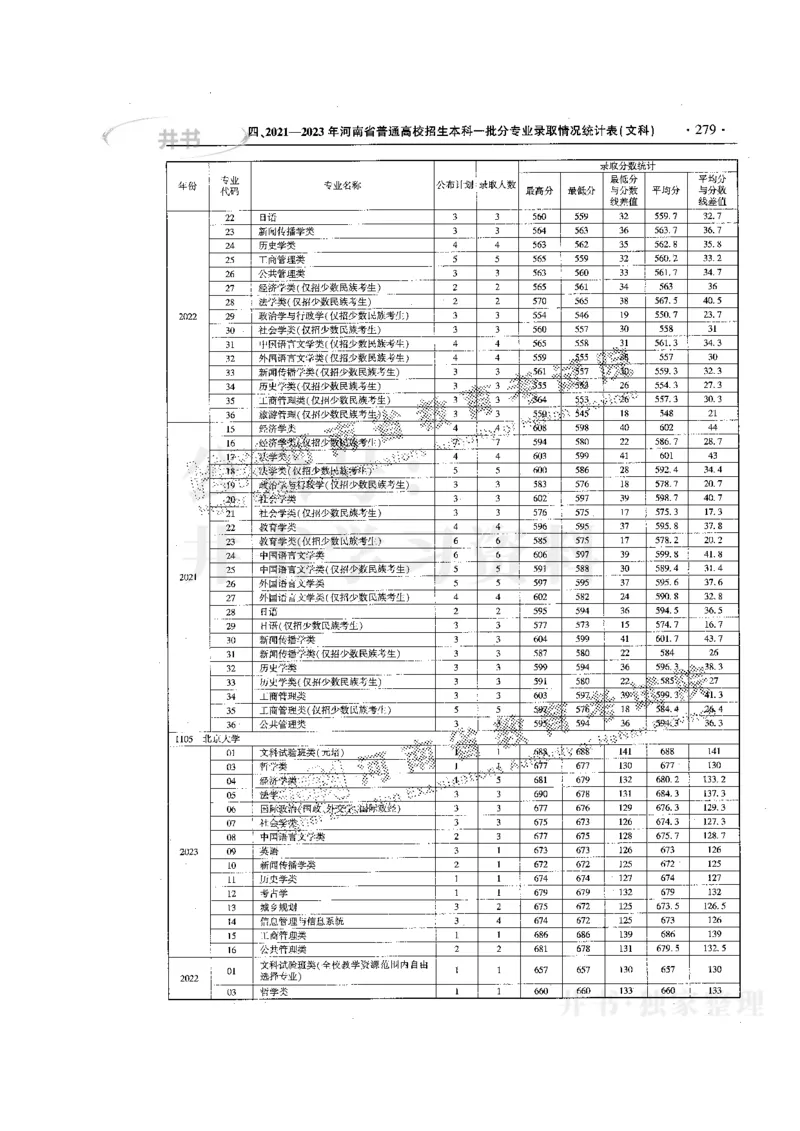 最新版2024文科类2021-2023年录取统计_必看高考志愿填报指南课程（价值5999）_高考志愿填报_13-河南_河南全套