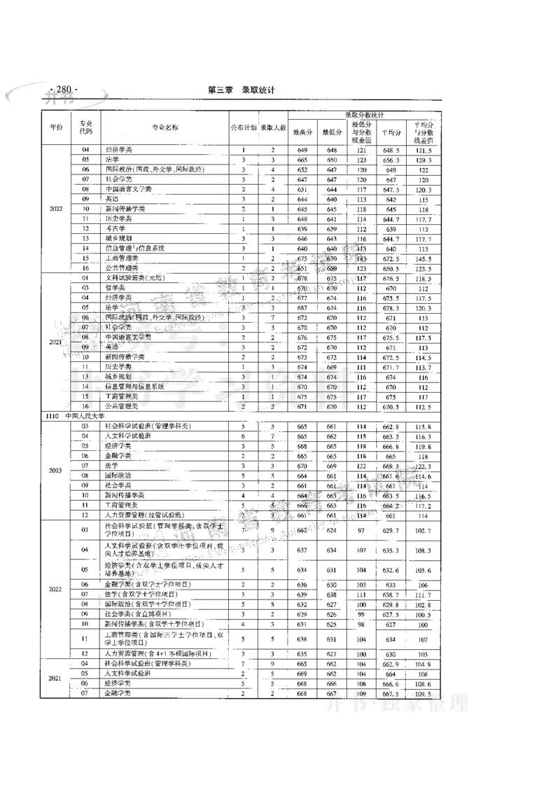 最新版2024文科类2021-2023年录取统计_必看高考志愿填报指南课程（价值5999）_高考志愿填报_13-河南_河南全套