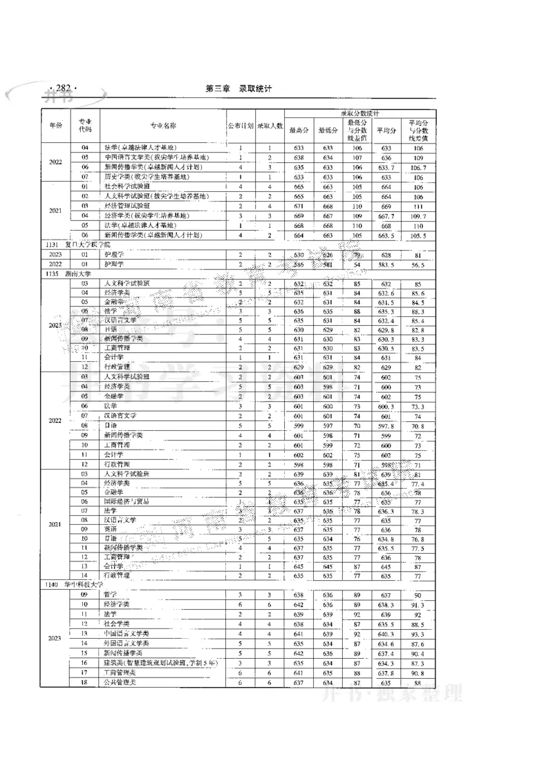 最新版2024文科类2021-2023年录取统计_必看高考志愿填报指南课程（价值5999）_高考志愿填报_13-河南_河南全套