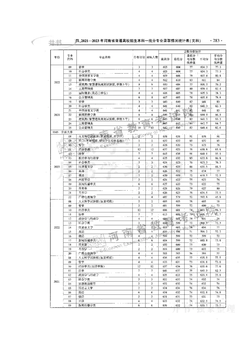 最新版2024文科类2021-2023年录取统计_必看高考志愿填报指南课程（价值5999）_高考志愿填报_13-河南_河南全套