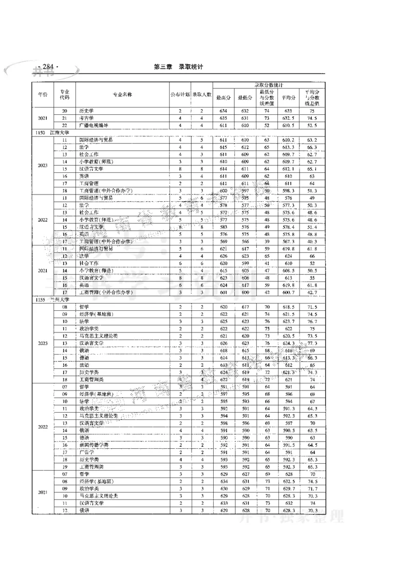 最新版2024文科类2021-2023年录取统计_必看高考志愿填报指南课程（价值5999）_高考志愿填报_13-河南_河南全套