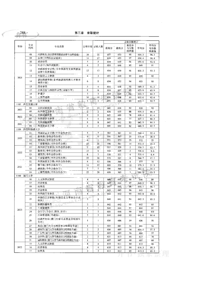 最新版2024文科类2021-2023年录取统计_必看高考志愿填报指南课程（价值5999）_高考志愿填报_13-河南_河南全套