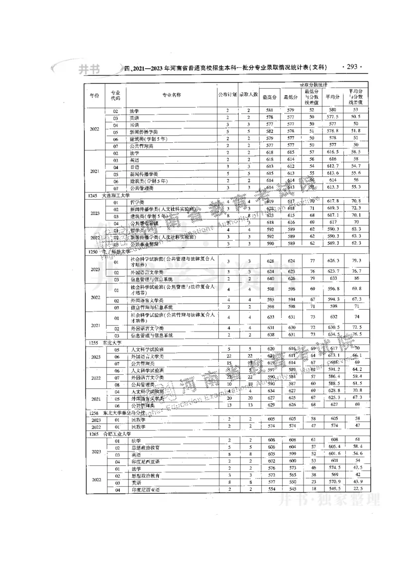 最新版2024文科类2021-2023年录取统计_必看高考志愿填报指南课程（价值5999）_高考志愿填报_13-河南_河南全套