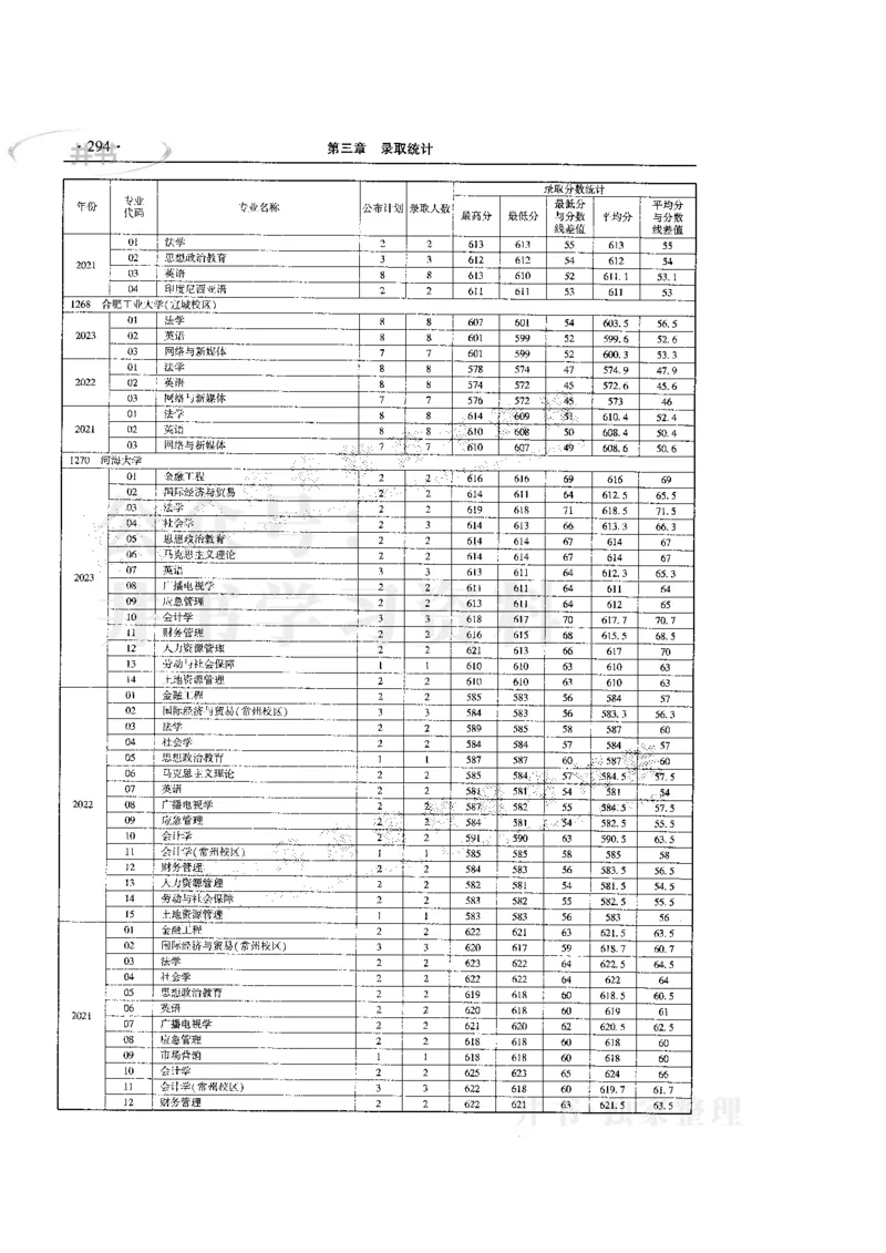 最新版2024文科类2021-2023年录取统计_必看高考志愿填报指南课程（价值5999）_高考志愿填报_13-河南_河南全套