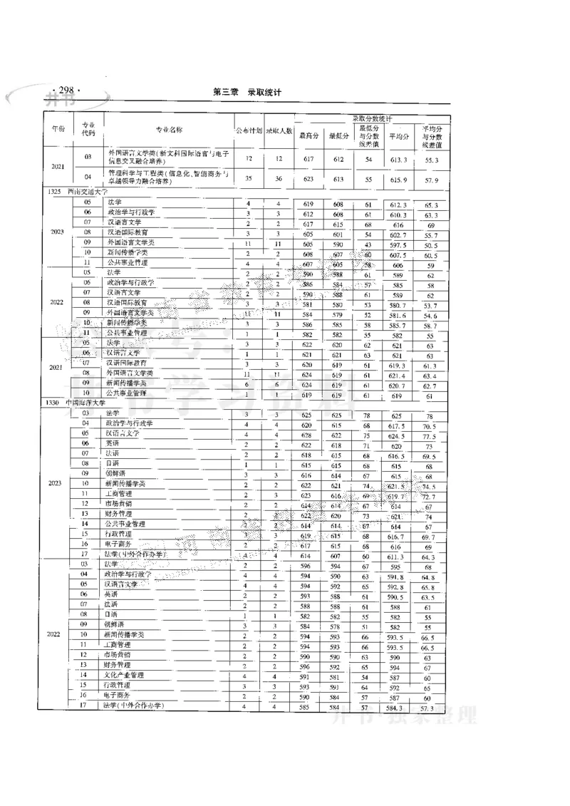 最新版2024文科类2021-2023年录取统计_必看高考志愿填报指南课程（价值5999）_高考志愿填报_13-河南_河南全套