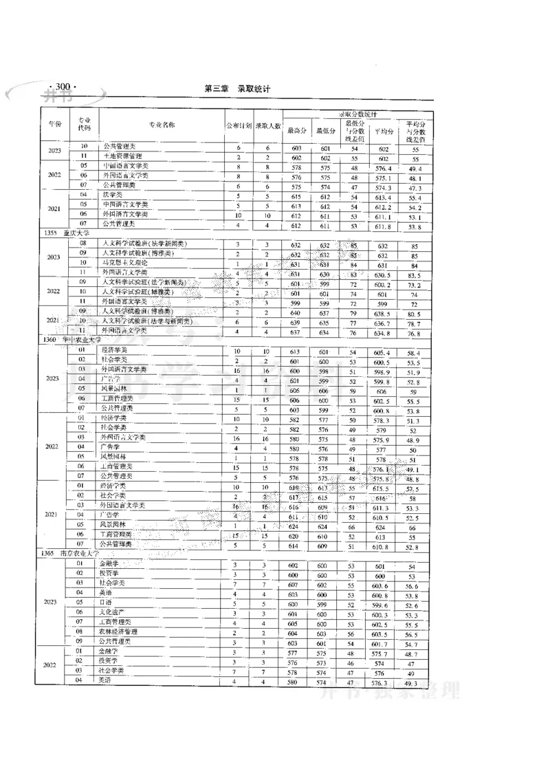 最新版2024文科类2021-2023年录取统计_必看高考志愿填报指南课程（价值5999）_高考志愿填报_13-河南_河南全套