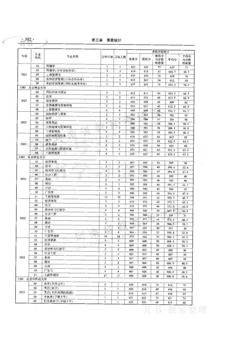最新版2024文科类2021-2023年录取统计_必看高考志愿填报指南课程（价值5999）_高考志愿填报_13-河南_河南全套