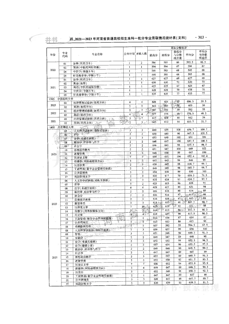 最新版2024文科类2021-2023年录取统计_必看高考志愿填报指南课程（价值5999）_高考志愿填报_13-河南_河南全套