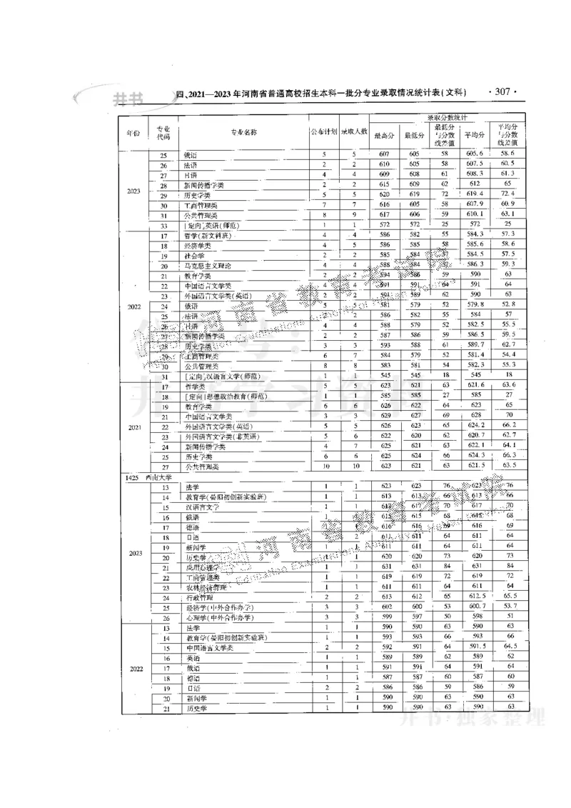 最新版2024文科类2021-2023年录取统计_必看高考志愿填报指南课程（价值5999）_高考志愿填报_13-河南_河南全套