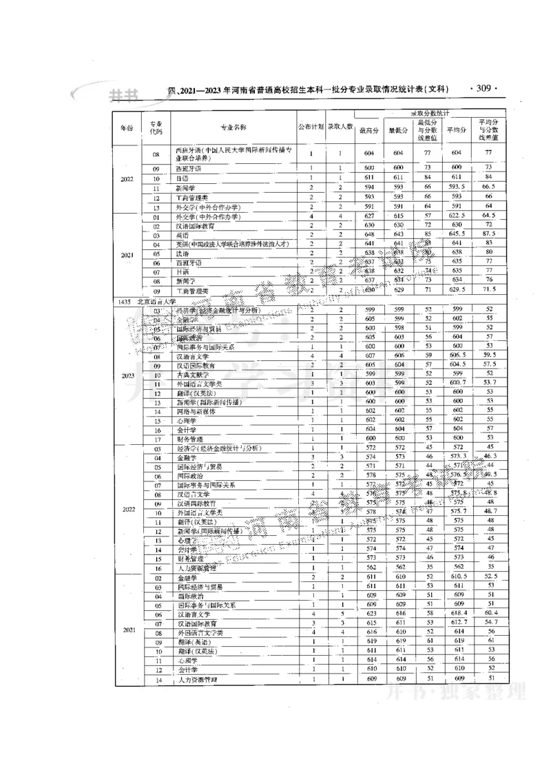 最新版2024文科类2021-2023年录取统计_必看高考志愿填报指南课程（价值5999）_高考志愿填报_13-河南_河南全套