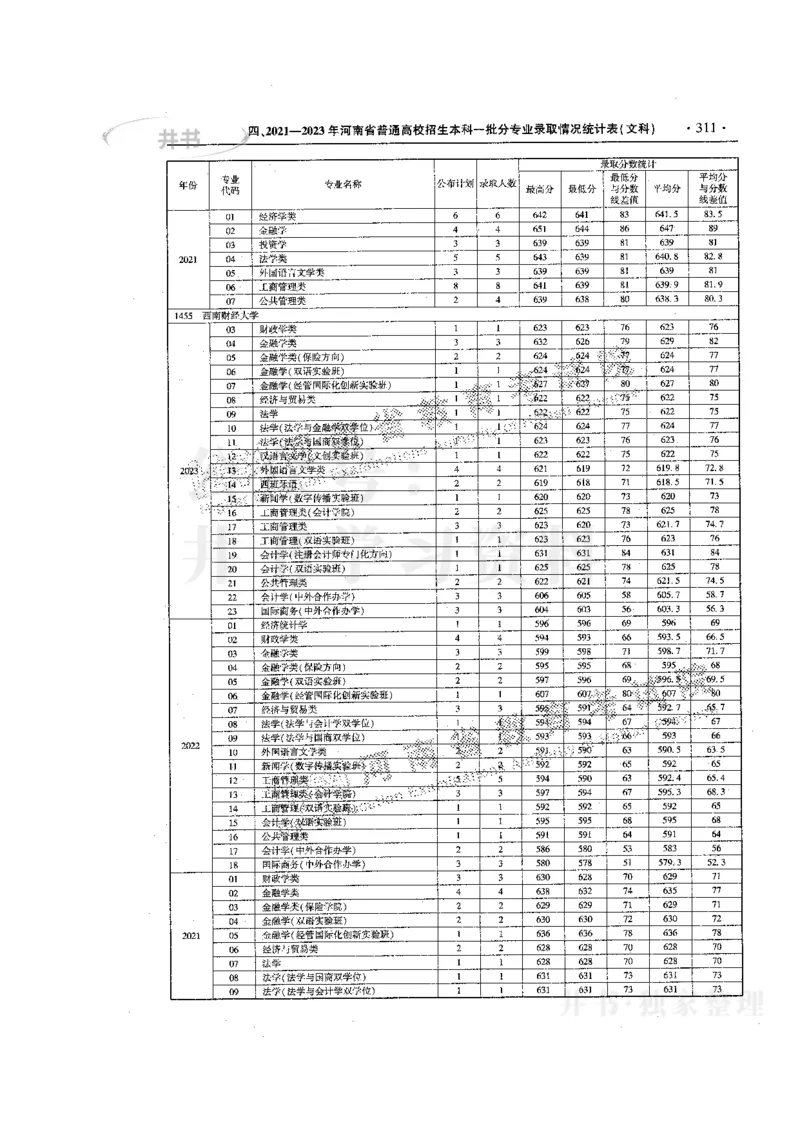最新版2024文科类2021-2023年录取统计_必看高考志愿填报指南课程（价值5999）_高考志愿填报_13-河南_河南全套
