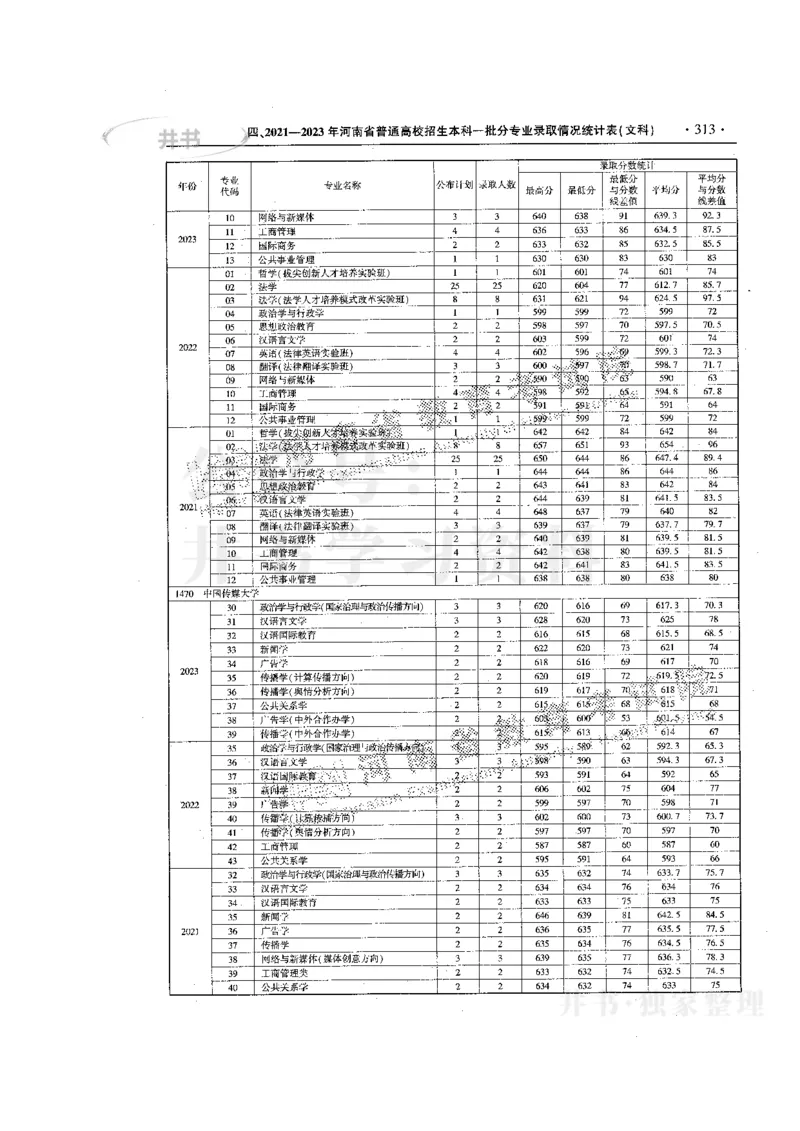 最新版2024文科类2021-2023年录取统计_必看高考志愿填报指南课程（价值5999）_高考志愿填报_13-河南_河南全套