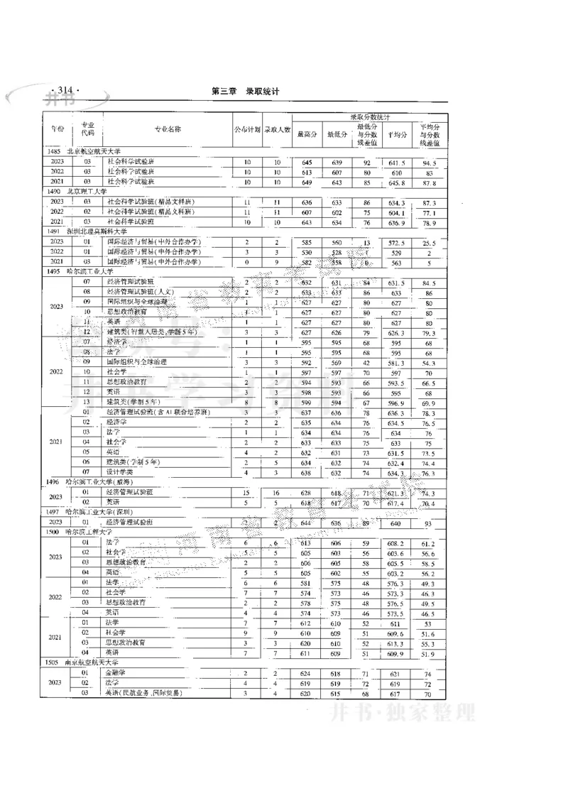 最新版2024文科类2021-2023年录取统计_必看高考志愿填报指南课程（价值5999）_高考志愿填报_13-河南_河南全套