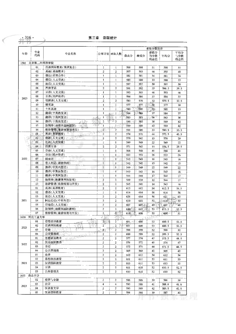 最新版2024文科类2021-2023年录取统计_必看高考志愿填报指南课程（价值5999）_高考志愿填报_13-河南_河南全套
