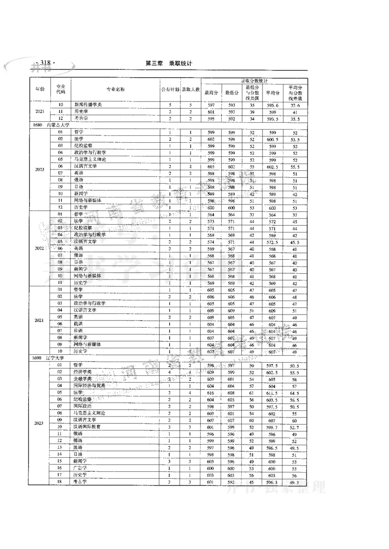 最新版2024文科类2021-2023年录取统计_必看高考志愿填报指南课程（价值5999）_高考志愿填报_13-河南_河南全套