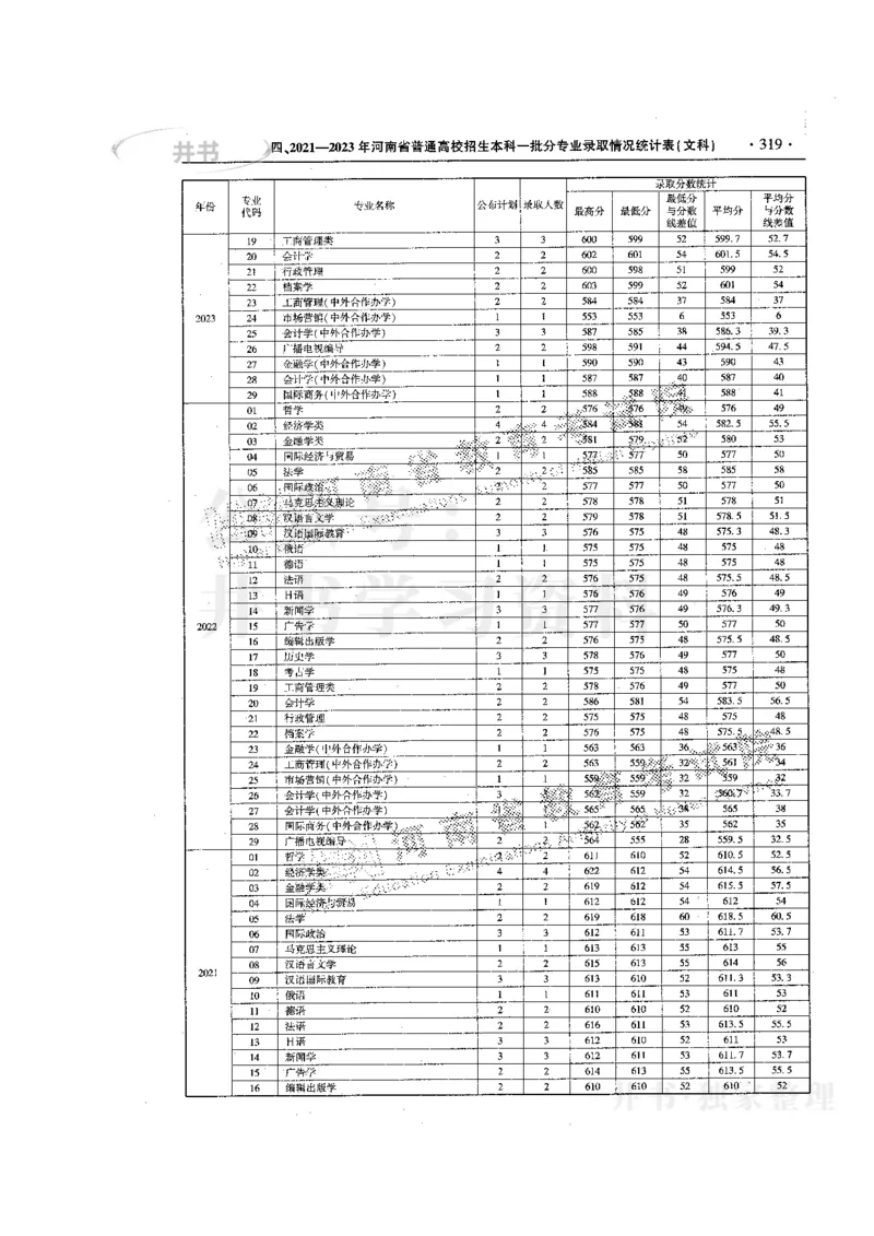 最新版2024文科类2021-2023年录取统计_必看高考志愿填报指南课程（价值5999）_高考志愿填报_13-河南_河南全套